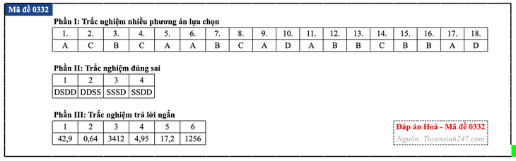 Đáp án đề thi môn Hóa học tốt nghiệp THPT 2026 tất cả mã đề - Ảnh 37.