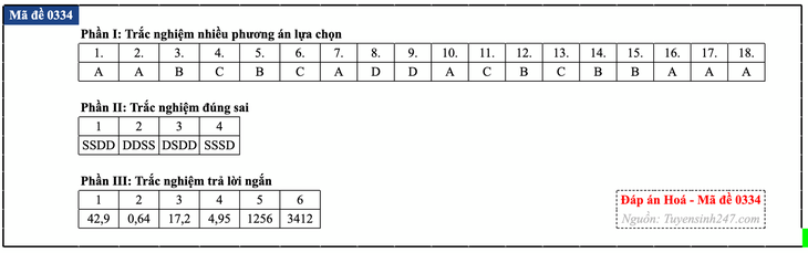 Đáp án đề thi môn Hóa học tốt nghiệp THPT 2026 tất cả mã đề - Ảnh 39.