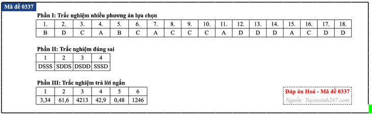 Đáp án đề thi môn Hóa học tốt nghiệp THPT 2026 tất cả mã đề - Ảnh 42.
