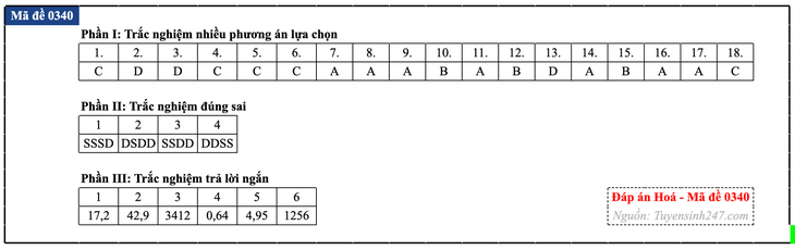 Đáp án đề thi môn Hóa học tốt nghiệp THPT 2026 tất cả mã đề - Ảnh 45.