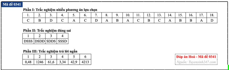 Đáp án đề thi môn Hóa học tốt nghiệp THPT 2026 tất cả mã đề - Ảnh 46.