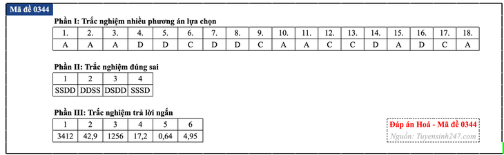 Đáp án đề thi môn Hóa học tốt nghiệp THPT 2026 tất cả mã đề - Ảnh 49.
