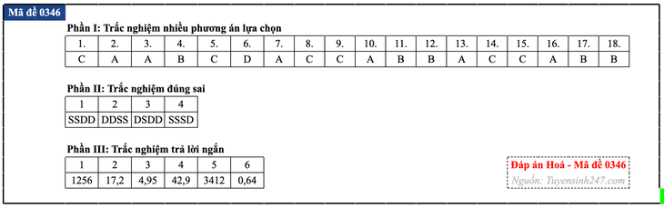Đáp án đề thi môn Hóa học tốt nghiệp THPT 2026 tất cả mã đề - Ảnh 51.