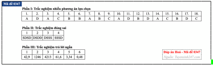 Đáp án đề thi môn Hóa học tốt nghiệp THPT 2026 tất cả mã đề - Ảnh 52.