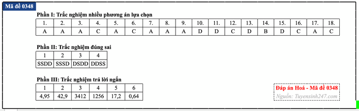 Đáp án đề thi môn Hóa học tốt nghiệp THPT 2026 tất cả mã đề - Ảnh 53.