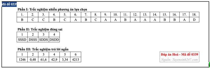 Đáp án đề thi môn Hóa học tốt nghiệp THPT 2026 tất cả mã đề - Ảnh 44.