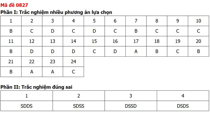 Đề thi, đáp án môn Lịch sử tốt nghiệp THPT 2026 tất cả 48 mã đề - Ảnh 31.