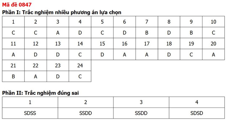 Đề thi, đáp án môn Lịch sử tốt nghiệp THPT 2026 tất cả 48 mã đề - Ảnh 51.