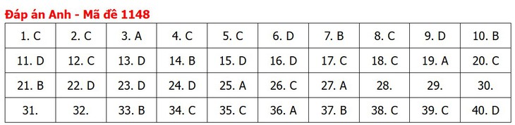 Đề thi, đáp án môn Tiếng Anh tốt nghiệp THPT 2026 tất cả mã đề - Ảnh 53.