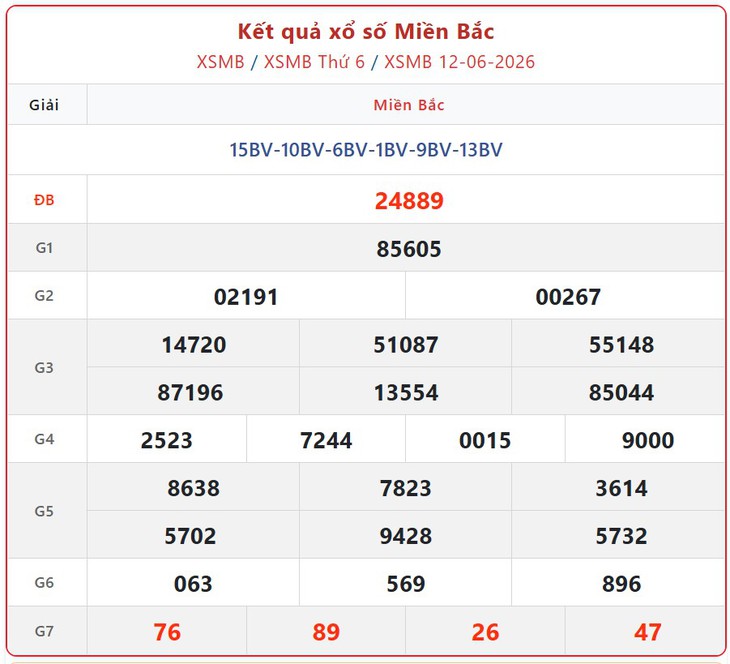 Kết quả xổ số miền Bắc hôm nay ngày 21/6/2026 - XSMB 21/6- Ảnh 10. Kết quả xổ số miền Bắc hôm nay ngày 21/6/2026 - XSMB 21/6 - Ảnh 10.