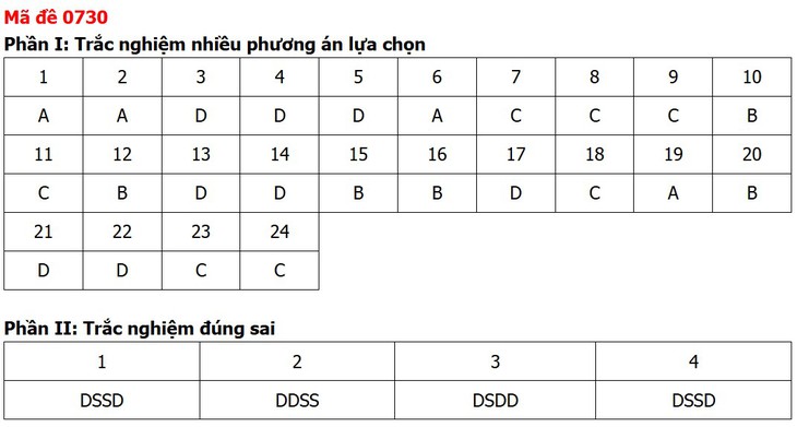 Đề thi, đáp án môn Công nghệ tốt nghiệp THPT 2026 tất cả mã đề - Ảnh 10.