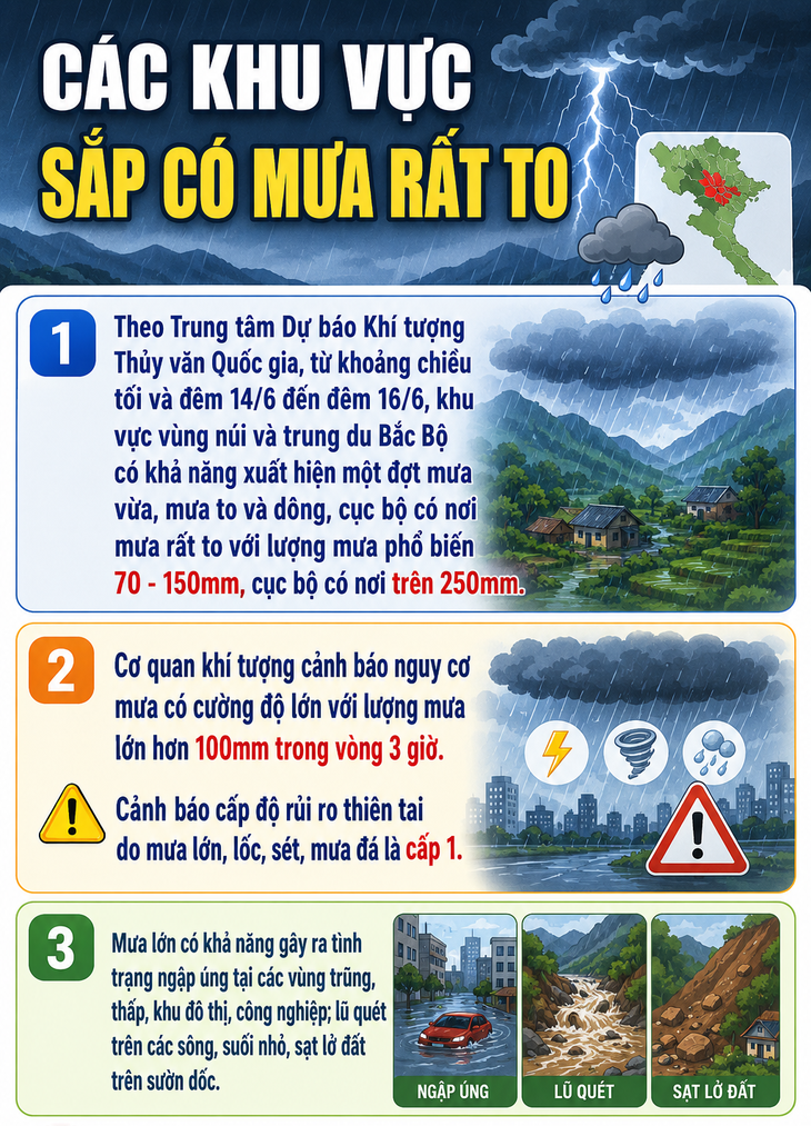 Các khu vực sắp có mưa rất to ở miền Bắc- Ảnh 1.