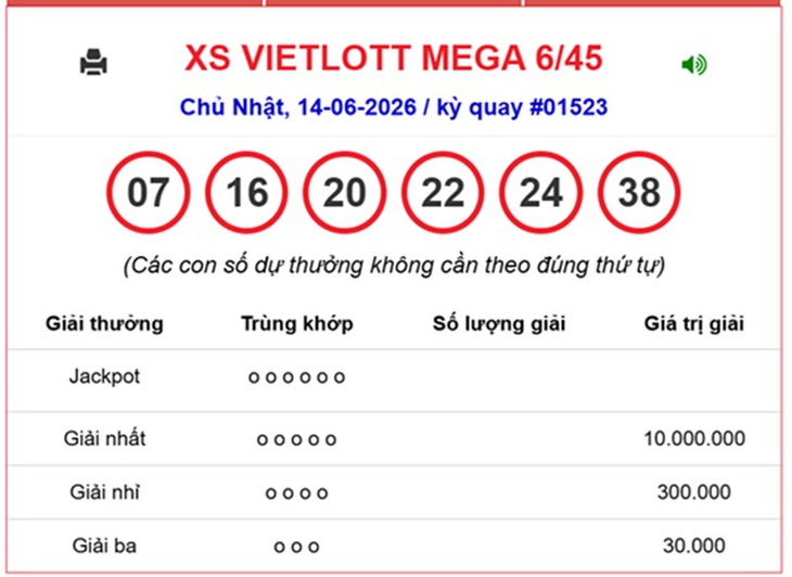 Kết quả xổ số Vietlott hôm nay 21/6/2026 - Vietlott 21/6 - Xổ số Mega 6/45 ngày 21/6- Ảnh 4. Kết quả xổ số Vietlott hôm nay 21/6/2026 - Vietlott 21/6 - Xổ số Mega 6/45 ngày 21/6 - Ảnh 4.