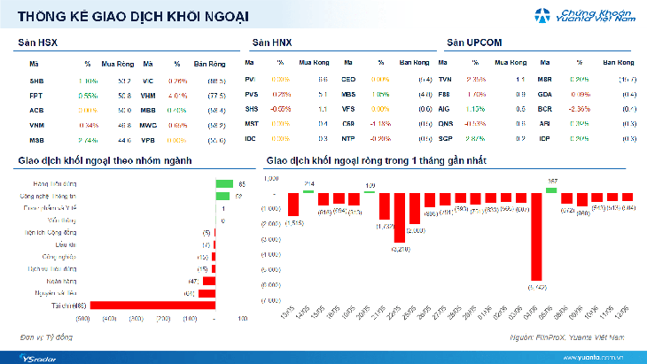 Xu hướng chứng khoán 15/6 mua khi dấu hiệu cân bằng ngắn hạn rõ ràng- Ảnh 1.