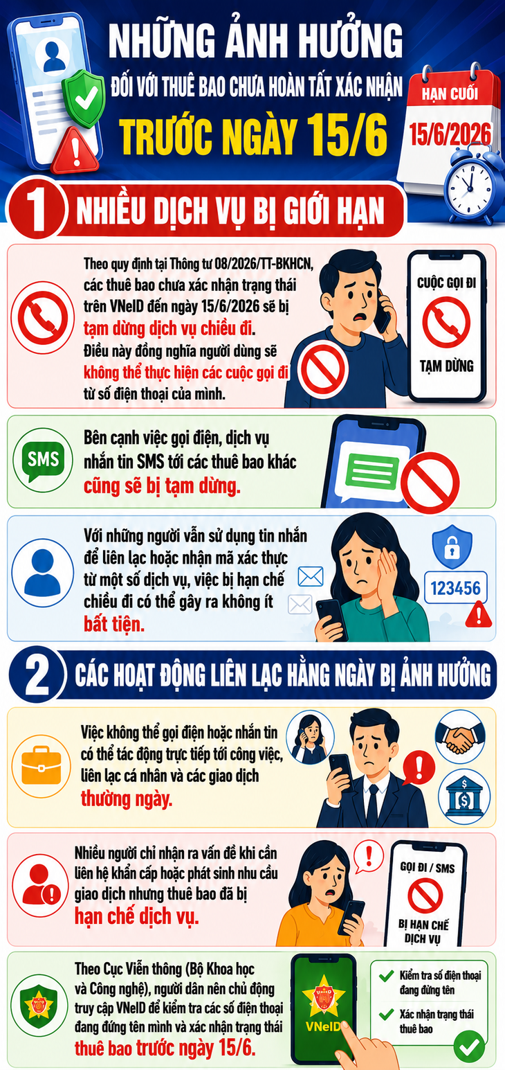 Các thuê bao chưa xác nhận sẽ không thể làm gì sau 15/6? - Ảnh 1.