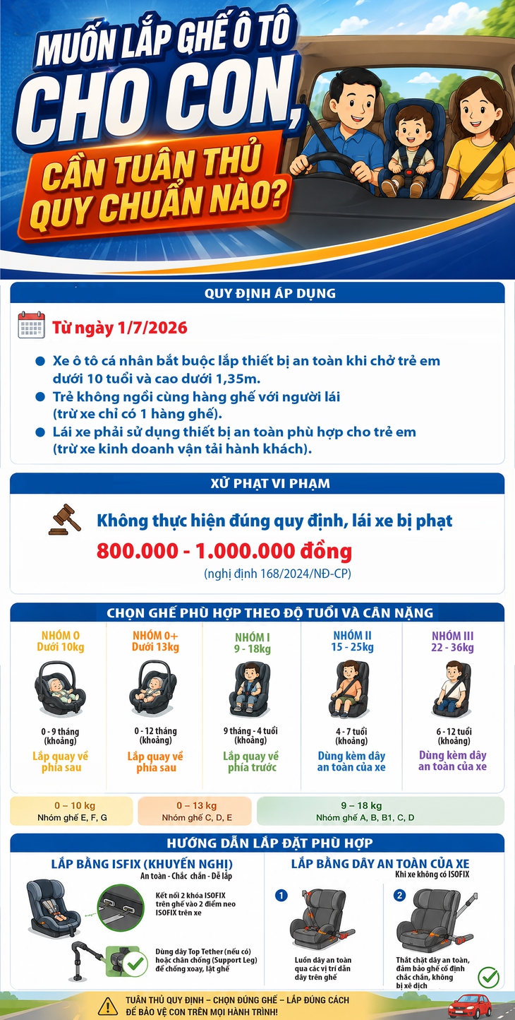Lắp ghế ô tô cho con, cần tuân thủ quy chuẩn nào? - Ảnh 1.