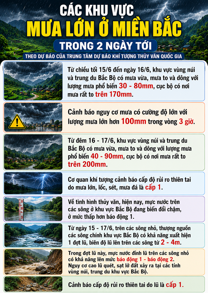 Các khu vực mưa lớn ở miền Bắc trong 2 ngày tới - Ảnh 1.