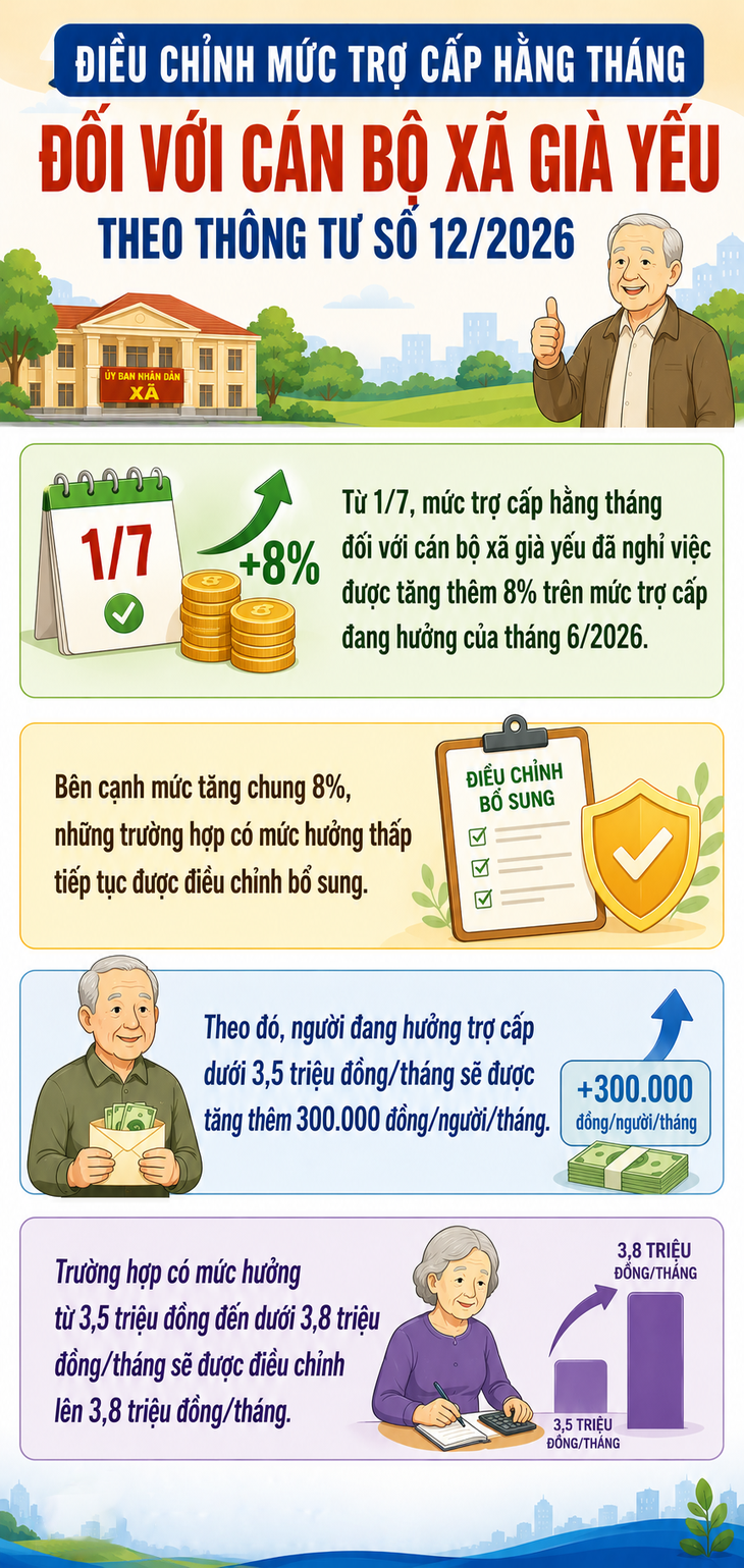Tin vui với cán bộ xã già yếu đã nghỉ việc - Ảnh 2.