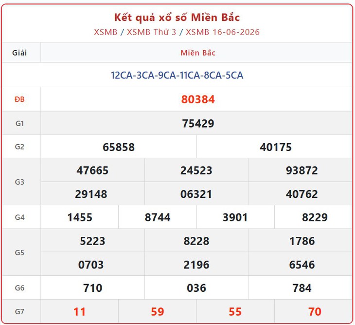 Kết quả xổ số miền Bắc hôm nay ngày 21/6/2026 - XSMB 21/6- Ảnh 6. Kết quả xổ số miền Bắc hôm nay ngày 21/6/2026 - XSMB 21/6 - Ảnh 6.
