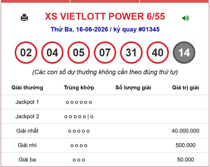 Kết quả xổ số Vietlott hôm nay 18 / 6 / 2026 - cập nhật Trực tiếp Kết quả Mega 6 / 55 - Ảnh 2. Kết quả xổ số Vietlott hôm nay 18 / 6 / 2026 - cập nhật Trực tiếp Kết quả Mega 6 / 55 - Ảnh 2.