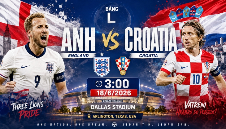 Nhận định trận Anh vs Croatia tại World Cup 2026: Duyên nợ Rực lửa tại Dallas - Ảnh 1.
