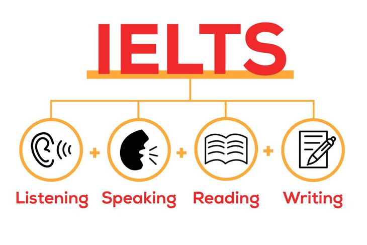 Điều gì thay đổi trên chứng chỉ IELTS toàn cầu từ tháng 7?- Ảnh 1.