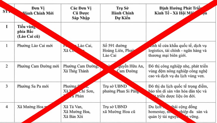 Lào Cai bác thông tin tiếp tục sáp nhập từ 99 xuống 34 xã, phường- Ảnh 1.