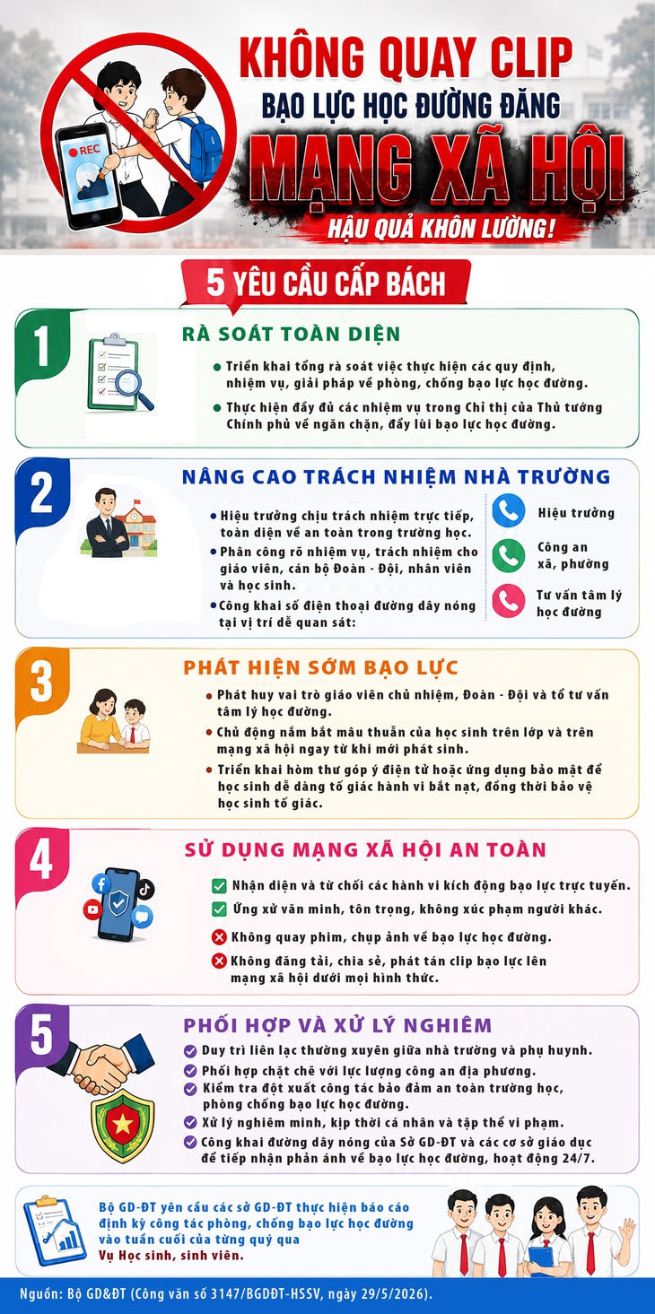 Không quay clip bạo lực học đường đăng mạng xã hội- Ảnh 1. Không quay clip bạo lực học đường đăng mạng xã hội- Ảnh 1.