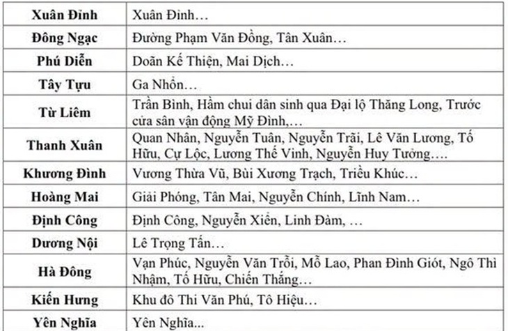 Cảnh báo ngập lụt nhiều tuyến phố nội thành Hà Nội - Ảnh 3.