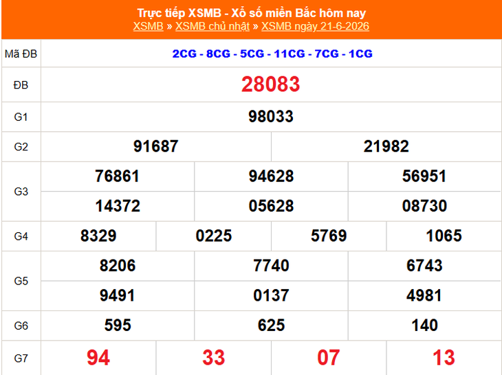 Kết quả xổ số miền Bắc hôm nay ngày 21/6/2026 - XSMB 21/6 - Ảnh 1.