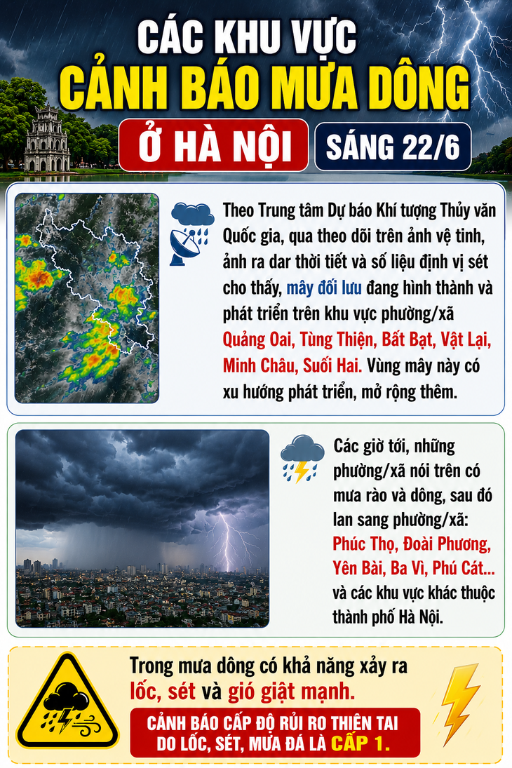 Các khu vực cảnh báo mưa dông ở Hà Nội hôm nay - Ảnh 1.
