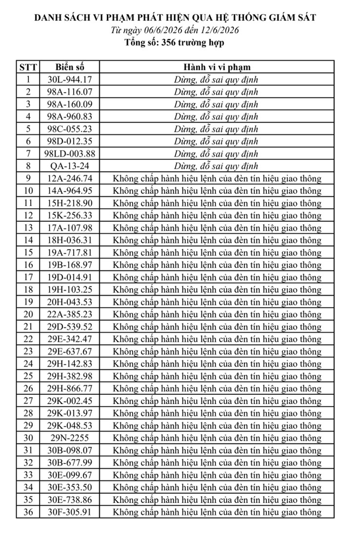 Danh sách phạt nguội tại Bắc Ninh từ 6/6 đến 12/6 - Ảnh 1.