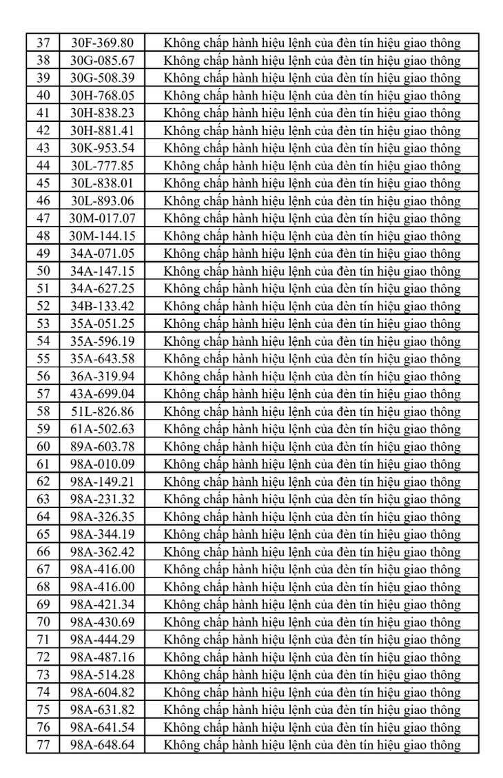 Danh sách phạt nguội tại Bắc Ninh từ 6/6 đến 12/6 - Ảnh 2.