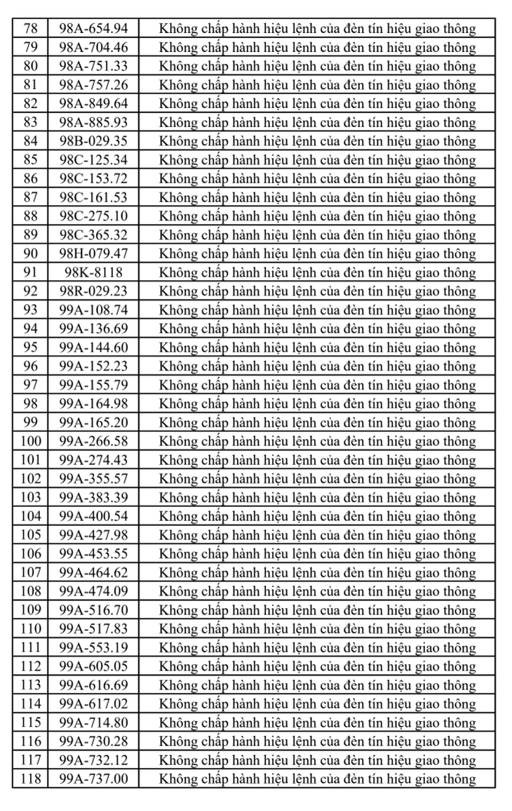 Danh sách phạt nguội tại Bắc Ninh từ 6/6 đến 12/6 - Ảnh 3.