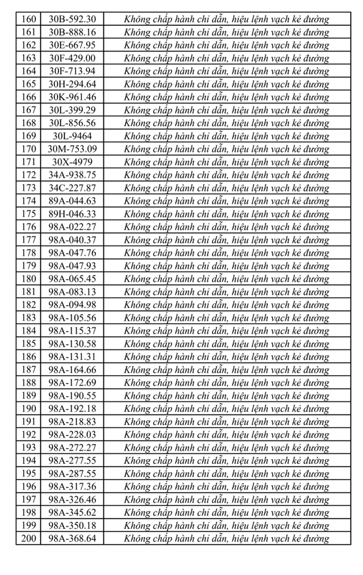 Danh sách phạt nguội tại Bắc Ninh từ 6/6 đến 12/6 - Ảnh 5.