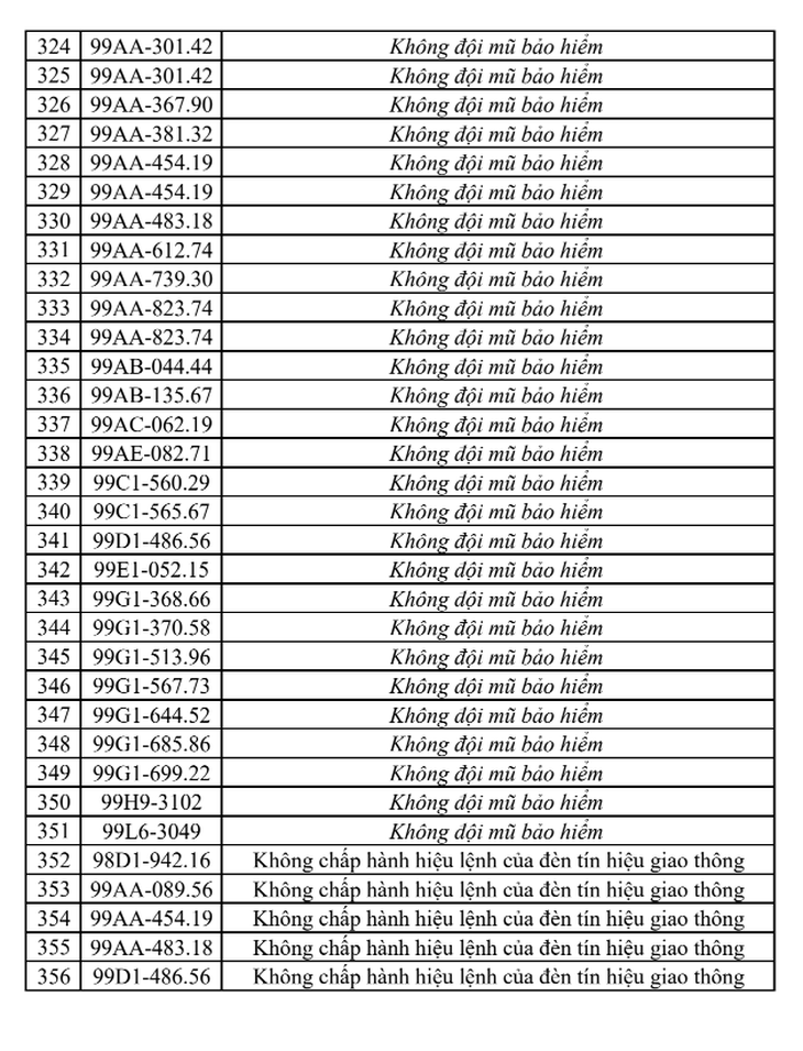 Danh sách phạt nguội tại Bắc Ninh từ 6/6 đến 12/6 - Ảnh 9.