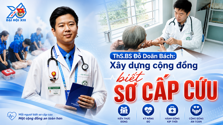 Bác sĩ trẻ hiến kế đến Đại hội Đoàn toàn quốc: Xây dựng cộng đồng biết sơ cấp cứu - Ảnh 1.