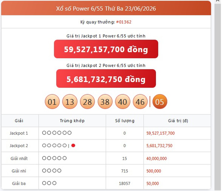 Kết quả xổ số Vietlott hôm nay 23/6/2026 - Vietlott 23/6 - Xổ số Power 6/55 ngày 23/6 - Ảnh 1.