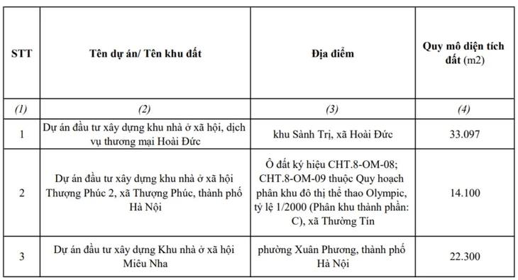 Danh sách 13 dự án nhà ở xã hội chuẩn bị triển khai tại Hà Nội- Ảnh 3. Danh sách 13 dự án nhà ở xã hội chuẩn bị triển khai tại Hà Nội- Ảnh 3.