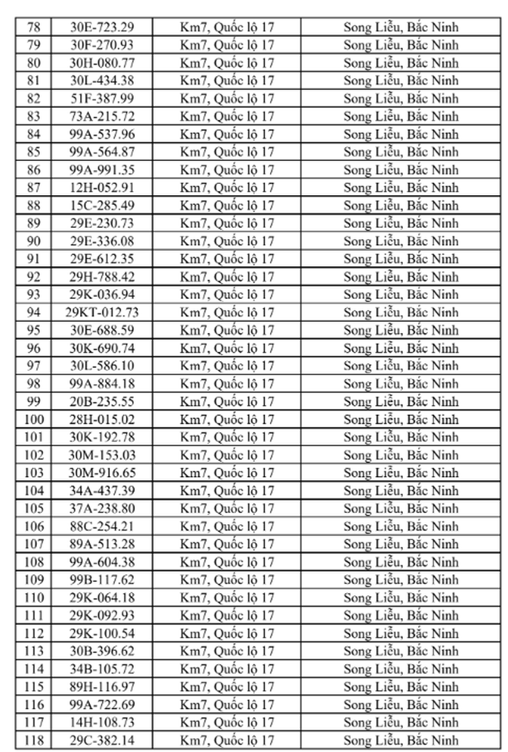 
Danh sách phạt nguội vi phạm tốc độ tại Bắc Ninh từ 15/6 đến 21/6- Ảnh 4.