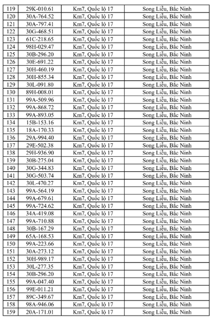 
Danh sách phạt nguội vi phạm tốc độ tại Bắc Ninh từ 15/6 đến 21/6- Ảnh 5.