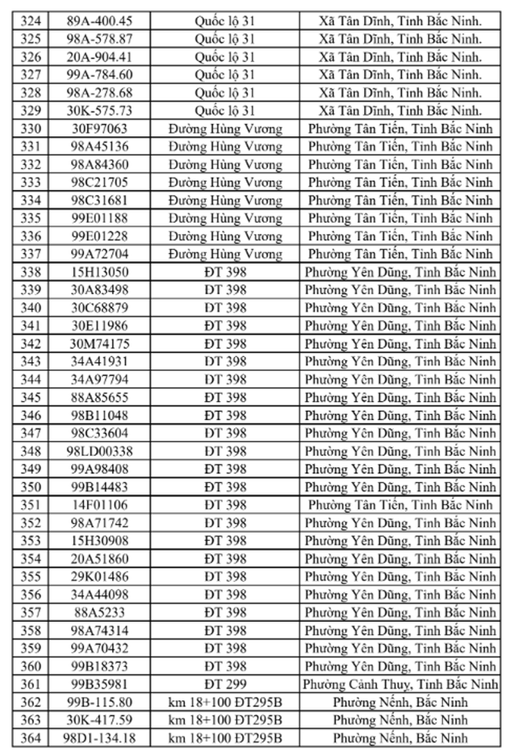
Danh sách phạt nguội vi phạm tốc độ tại Bắc Ninh từ 15/6 đến 21/6- Ảnh 10.