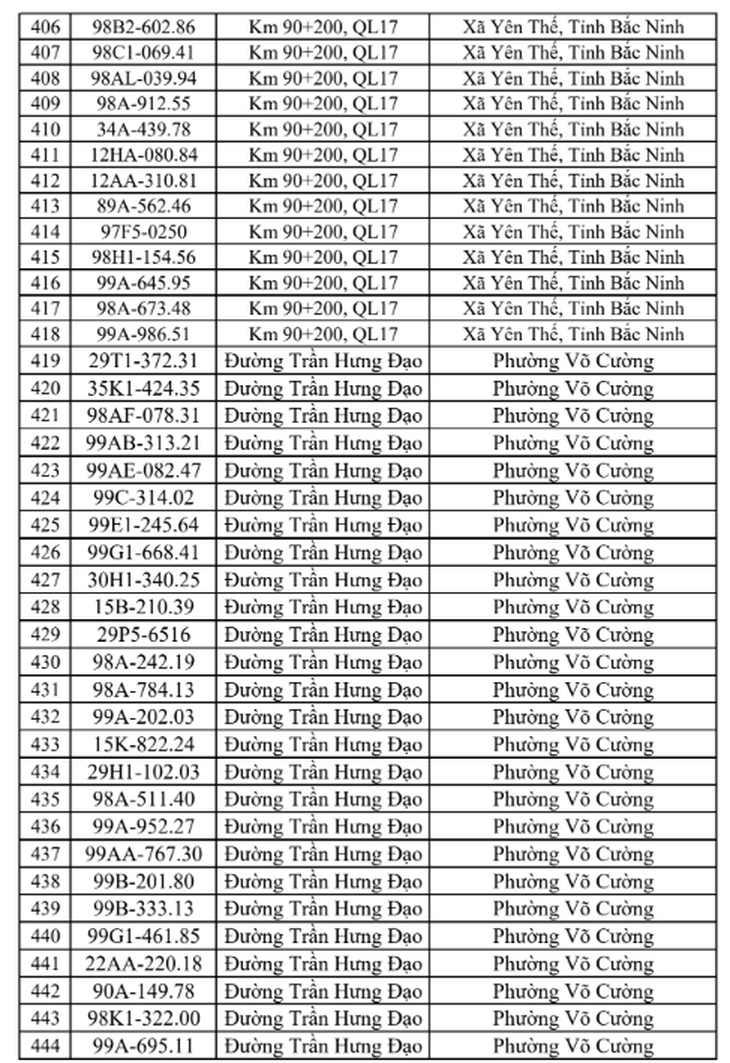 
Danh sách phạt nguội vi phạm tốc độ tại Bắc Ninh từ 15/6 đến 21/6- Ảnh 12.