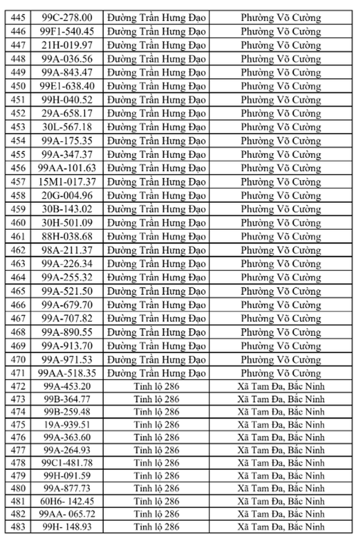 
Danh sách phạt nguội vi phạm tốc độ tại Bắc Ninh từ 15/6 đến 21/6- Ảnh 13.