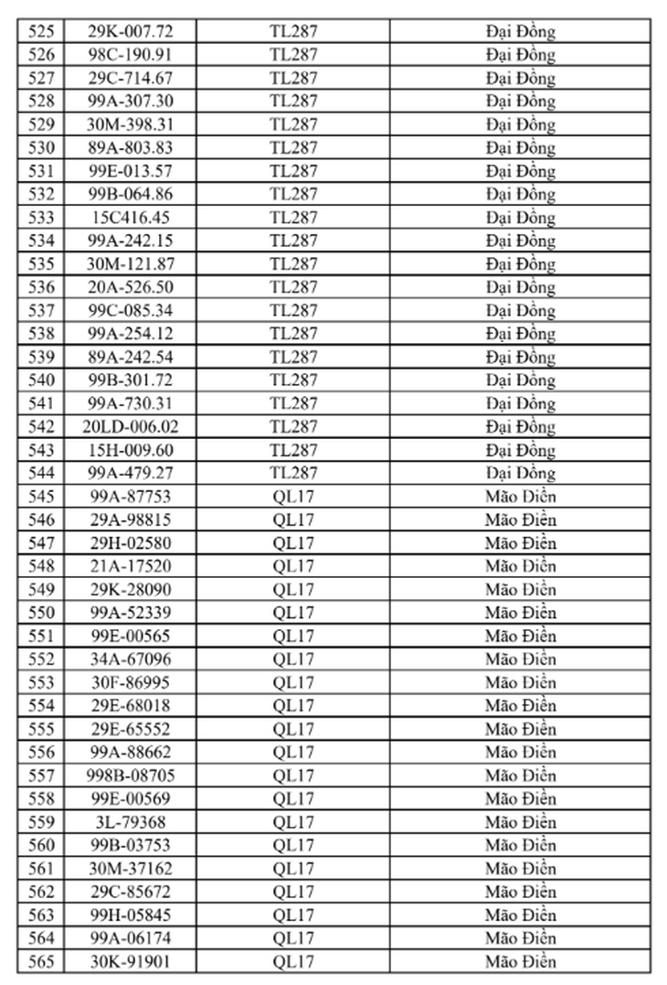 
Danh sách phạt nguội vi phạm tốc độ tại Bắc Ninh từ 15/6 đến 21/6- Ảnh 15.
