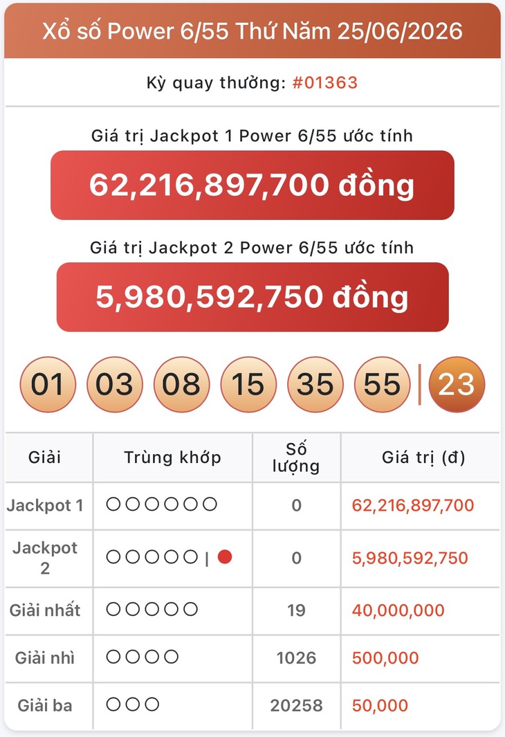 Kết quả xổ số Vietlott hôm nay 25/6/2026 - Vietlott 25/6 - Xổ số Power 6/55 ngày 25/6- Ảnh 1.