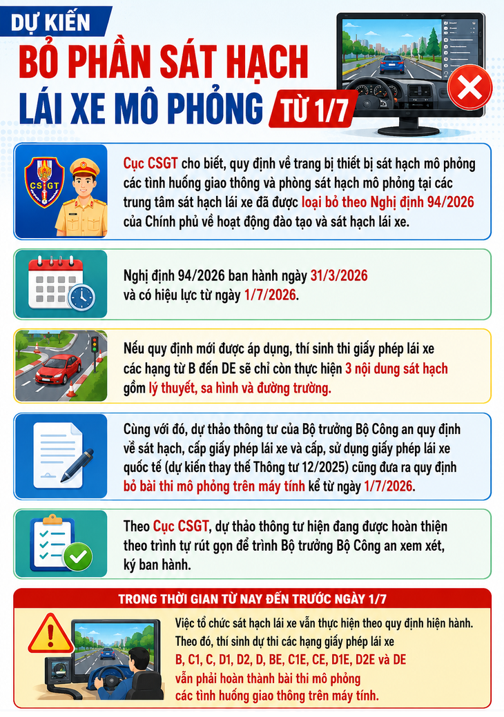 Thi bằng lái xe ô tô: Bỏ phần sát hạch lái xe mô phỏng từ 1/7 - Ảnh 1.