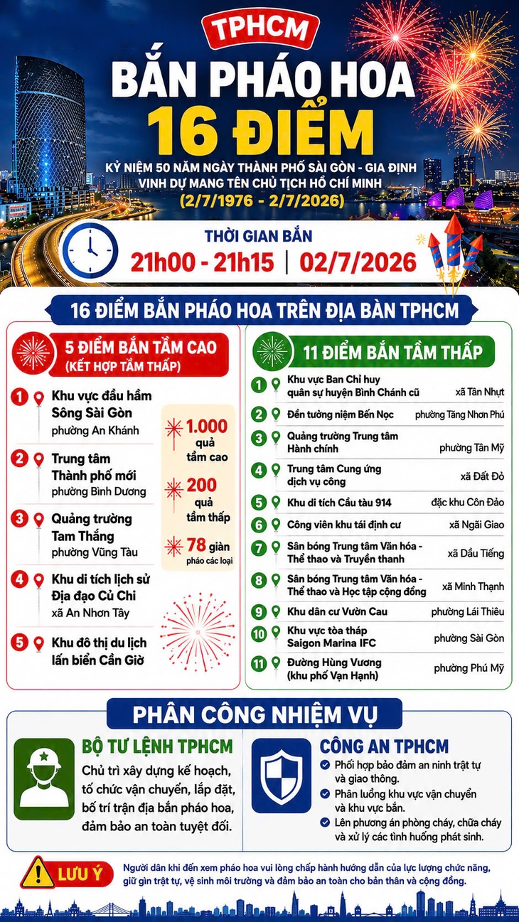 16 điểm bắn pháo hoa kỷ niệm 50 năm ngày TPHCM mang tên Bác- Ảnh 1.