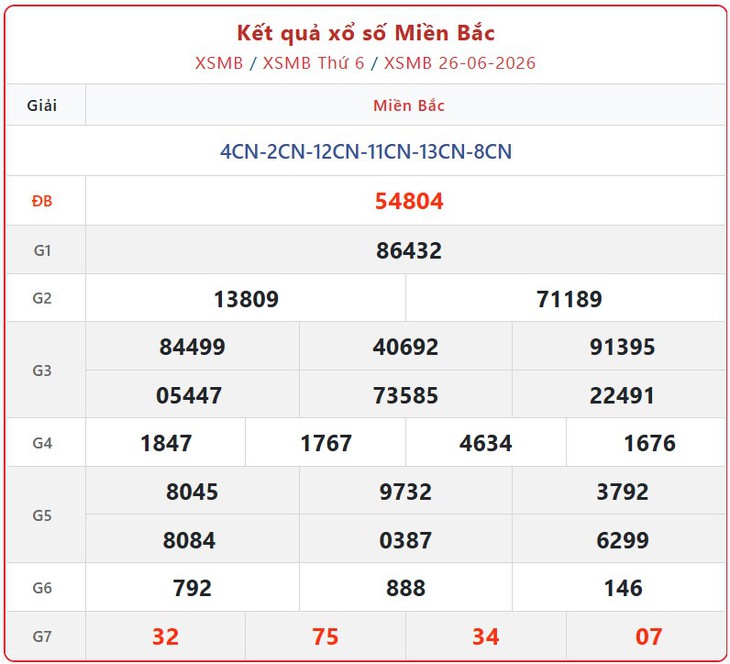 Kết quả xổ số miền Bắc hôm nay ngày 27/6/2026 - XSMB 27/6 - Ảnh 2.