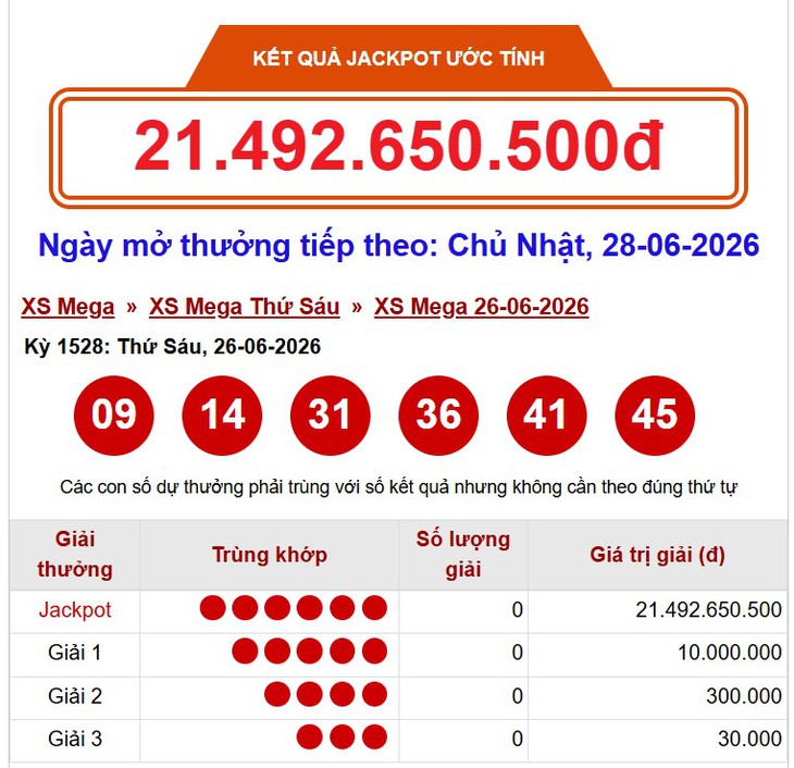 Kết quả Vietlott hôm nay 28 / 6 / 2026 - cập nhật Kết quả xổ số Mega 6 / 45 - Ảnh 2.